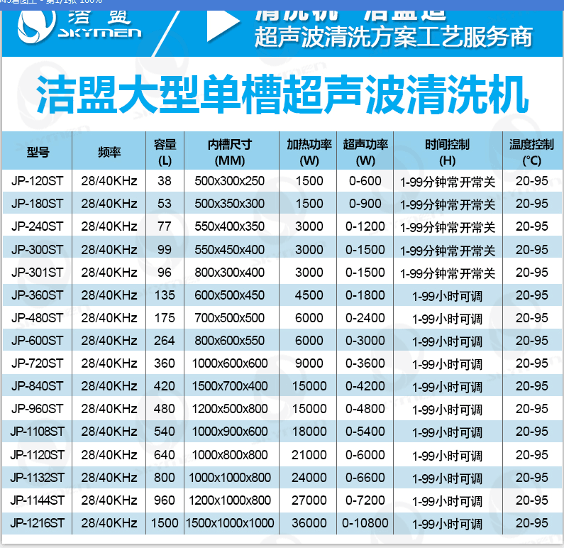 大型超聲波清洗設(shè)備系列參數(shù)